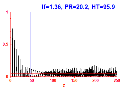 Survival probability